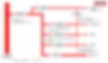 会員限定の図