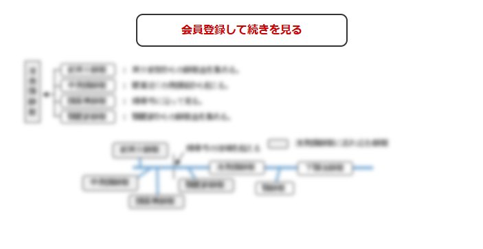 この続きの閲覧には会員登録が必要です