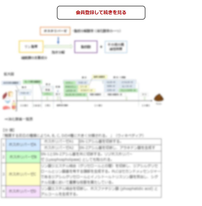 この続きの閲覧には会員登録が必要です