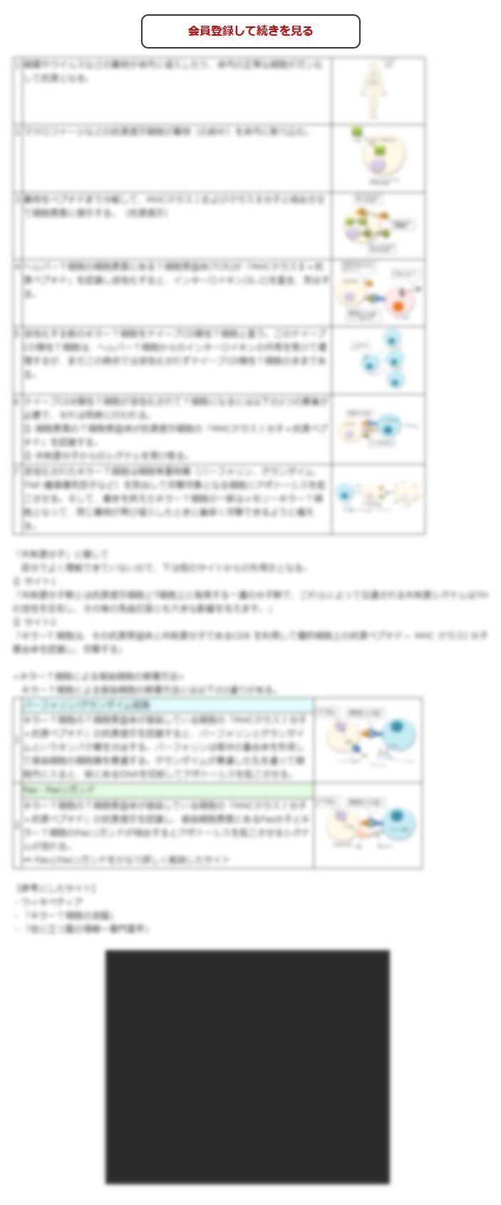 この続きの閲覧には会員登録が必要です