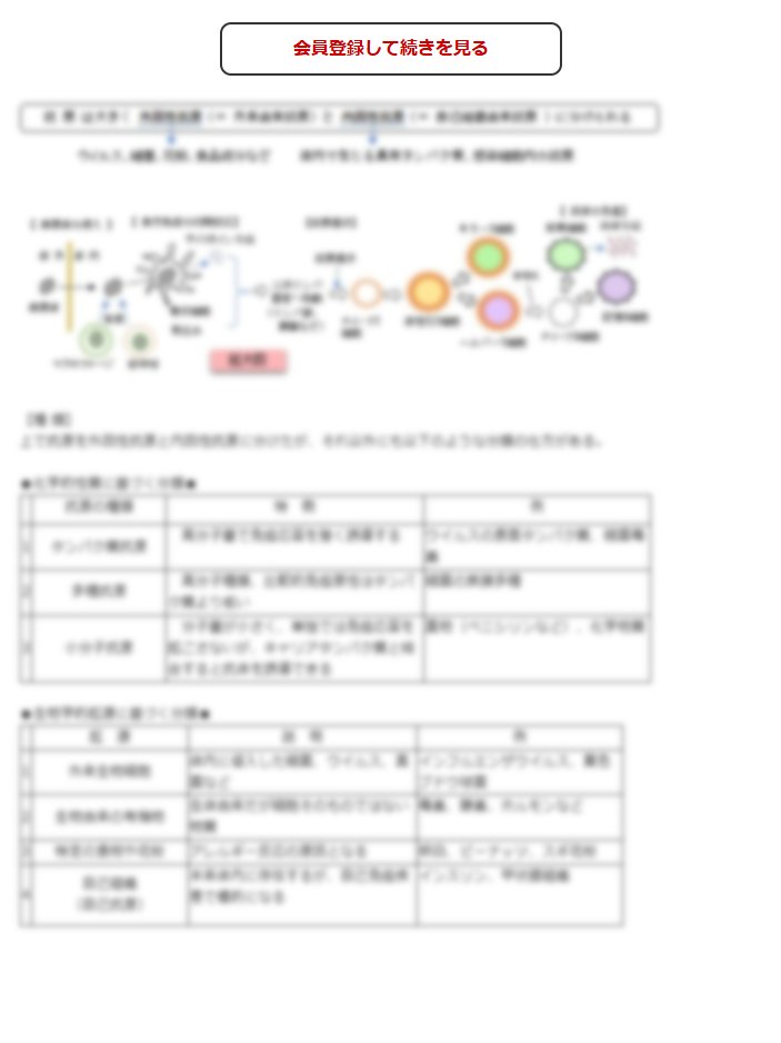 この続きの閲覧には会員登録が必要です