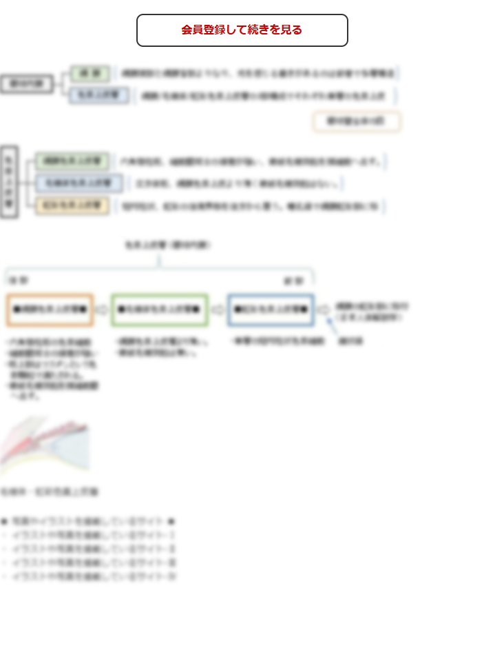 この続きの閲覧には会員登録が必要です