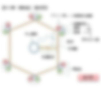 会員限定の図