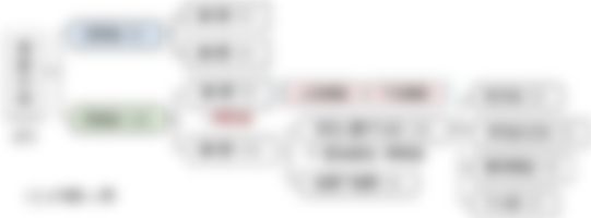 会員限定の図