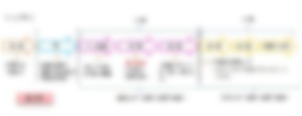 会員限定の図