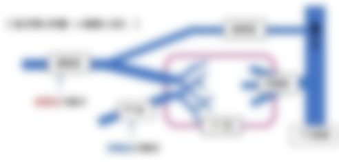 会員限定の図