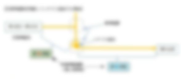 会員限定の図