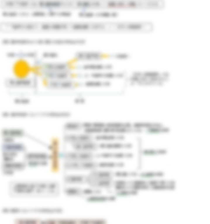 会員限定の図