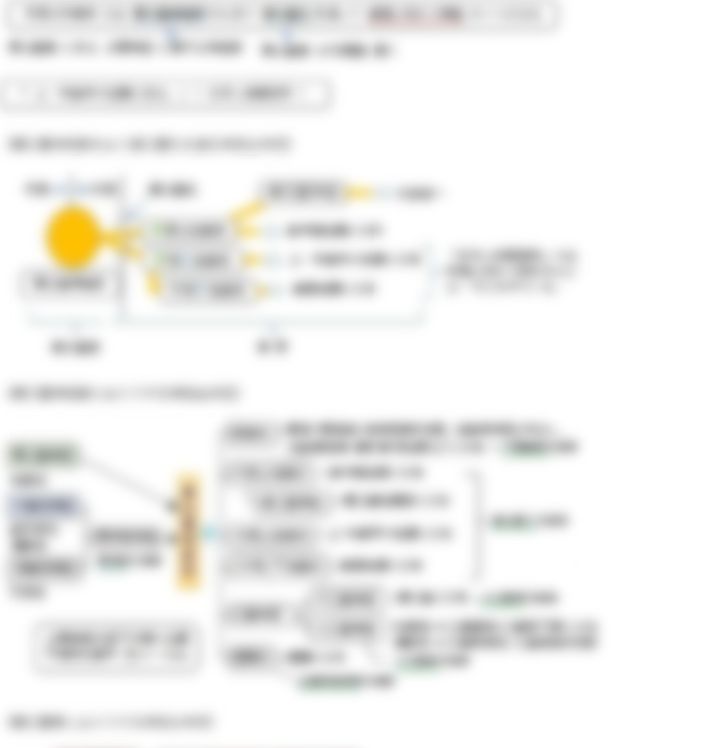 会員限定の図