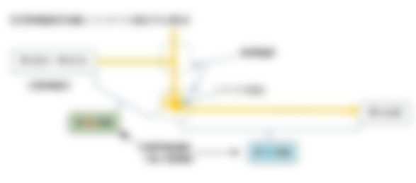 会員限定の図