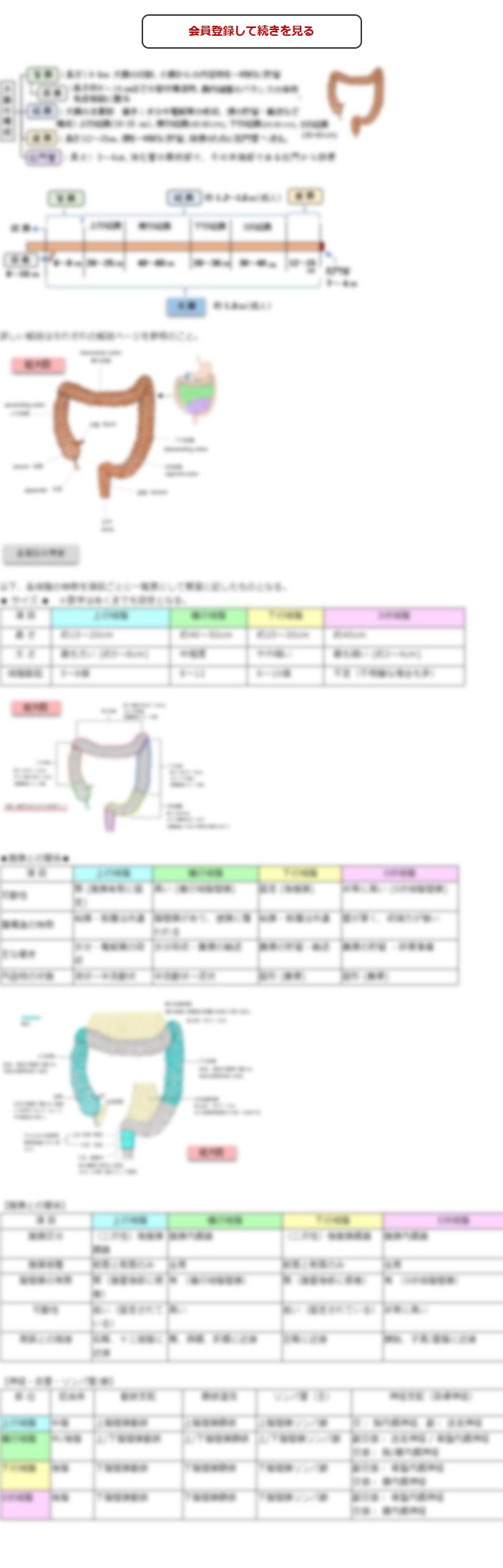 この続きの閲覧には会員登録が必要です
